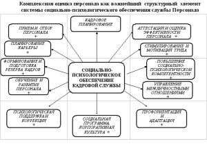 2 Способность к статусу: 12 Обычность