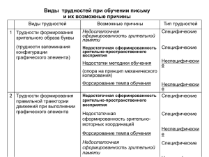 Трудности при обучении чтению и письму М.Безруких