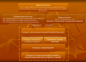 ОСНОВИ ПРОЕКТУВАННЯ КОНСТРУКЦІЙ