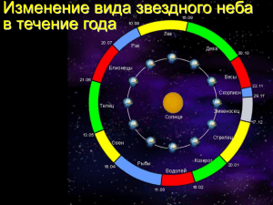 04. Изменение вида звёздного неба в течении года