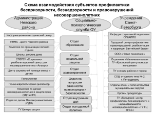 Схема взаимодействия субъектов профилактики