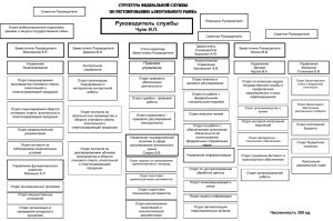 Руководитель службы Чуян И.П.