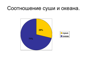 Соотношение суши и океана. 29% суша океан