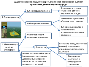 Преимущества аэросъемки перед космической съемкой при