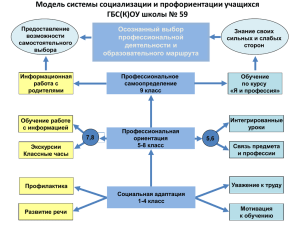 ПРОДУКТ_Система социализации_профориентации