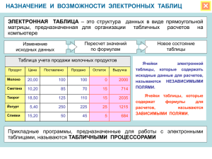 Назначение и возможности электронных таблиц