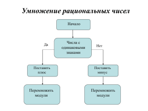 «Сумма равна произведению»