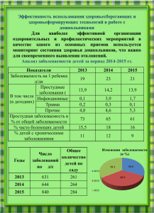 Эффективность использования здоровьесберегающих и здоровьеформирующих технологий в работе с дошкольниками