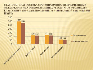 Стартовая диагностика сформированности предметных и