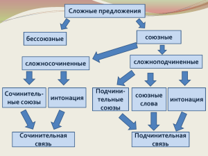 Сложные предложения союзные бессоюзные сложноподчиненные