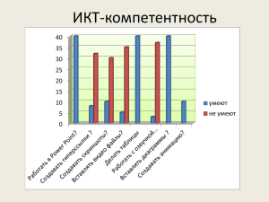 ИКТ-компетентность 40 35 30