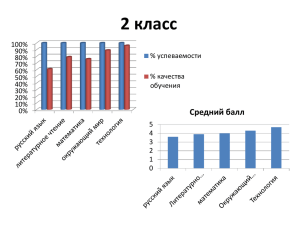 2. Успеваемость учащихся за 3 четверть