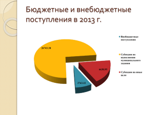 презентации - Перспектива