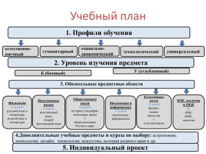 Учебный план 1. Профили обучения 2. Уровень изучения предмета