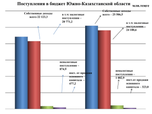 Отчет по области92.52 КБ