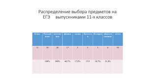 Результаты ЕГЭ