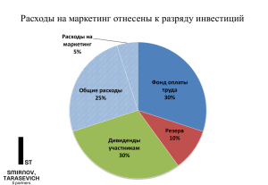 Расходы на маркетинг отнесены к разряду инвестиций Расходы на маркетинг 5%