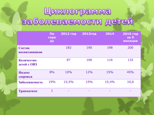 Циклограмма заболеваемости детей