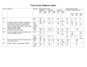 Vene-keele-käänete-tabel-eessõnadega