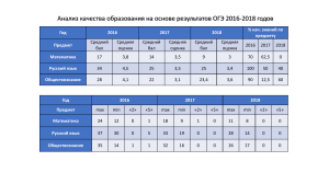 Анализ качества образования