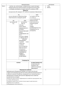 Таблица юридических лиц РФ