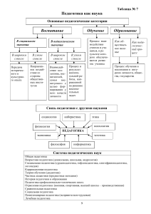 Педагогика как наука (таблица)