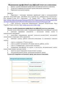 Підвищення професійної кваліфікації вчителя-словесника