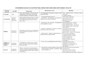 Функциональная характеристика ИВС