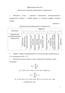 Визначення конкурентоспроможності підприємства