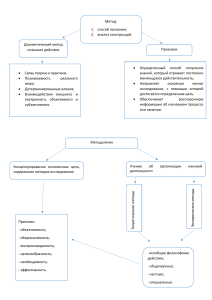 схемы по методам научного исследования