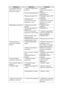 Неисправности DGM