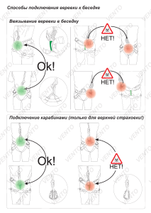 Техника ПСР