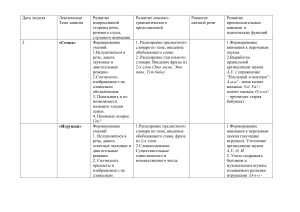 Календарно-тематическое планирование по развитию речи 3-4 лет.