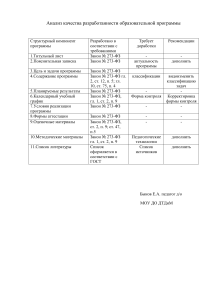 Анализ качества разработанности образовательной программы