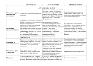 Сранение Протестанты Православные Католики