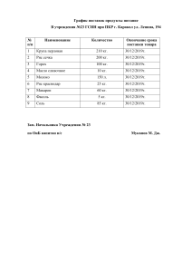 Grafik postavok produkty pitanie