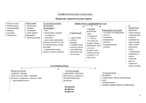 Grafologicheskaya struktura