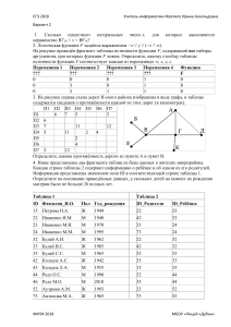 Вариант 2 ФИПИ