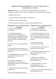 Сравнительный анализ правового статуса государственных и муниципальных служащих