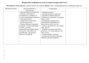 Возрастные особенности детей (таблица)