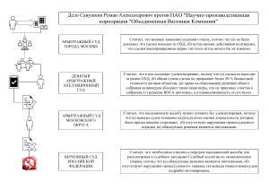 Схема аффилированности