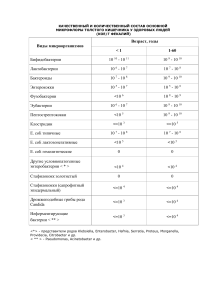 Состав микрофлоры новорожденного ребенка