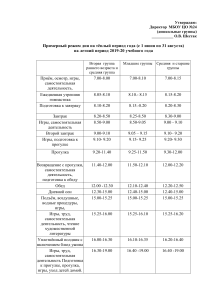 Примерный режим дня на тёплый период года