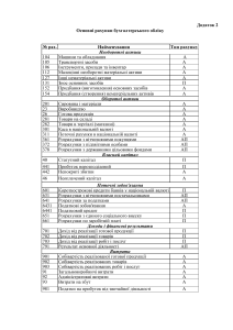 03.Scheta plan osnov