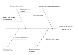 diagramma