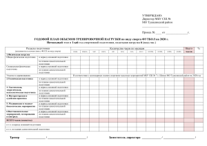 годовые планы ФУТБОЛ