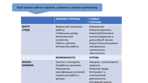 SWOT about working at SCHOOL