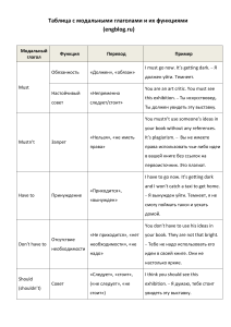 table-with-modal-verbs-and-their-functions