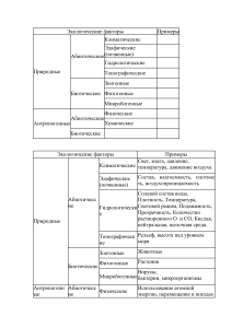 Экологические факторы