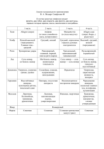 Анализ музыкального произведения Симфония Моцарта номер 40